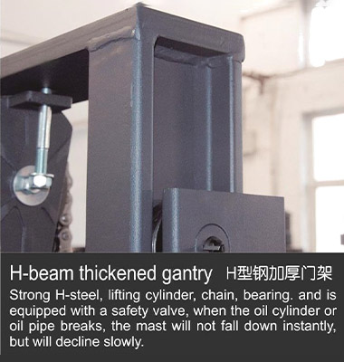H-beam thickened gantry